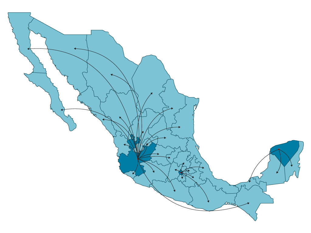 Distribución